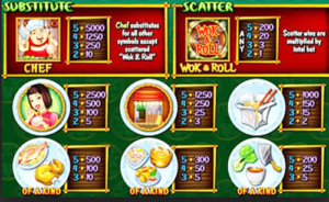Wok Roll Paytable