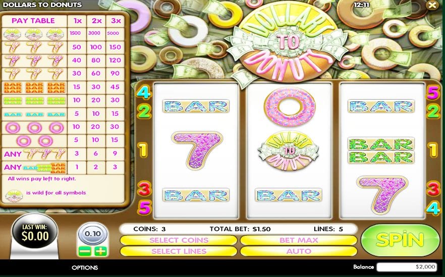 Dollars To Donuts Slot