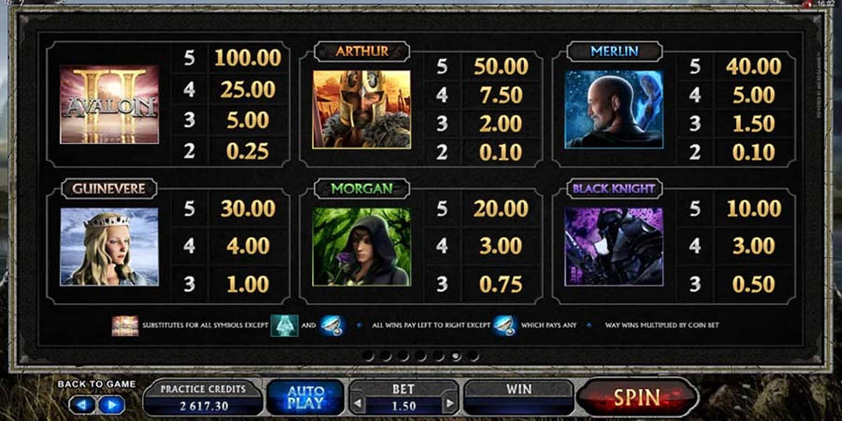 Avalon II Paytable