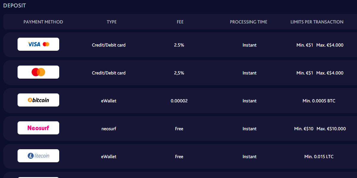 7Bit Casino - Deposits