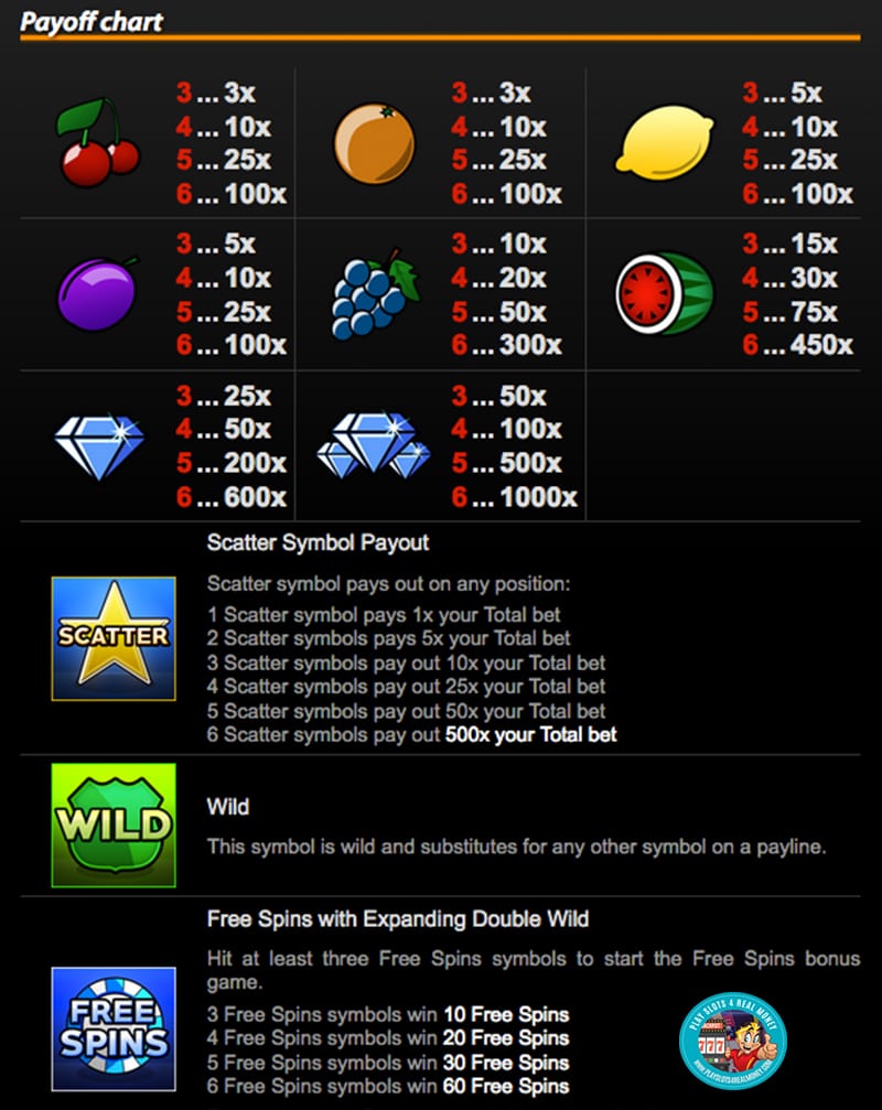 Diamond Riches Slots Paytable Slotland Casino