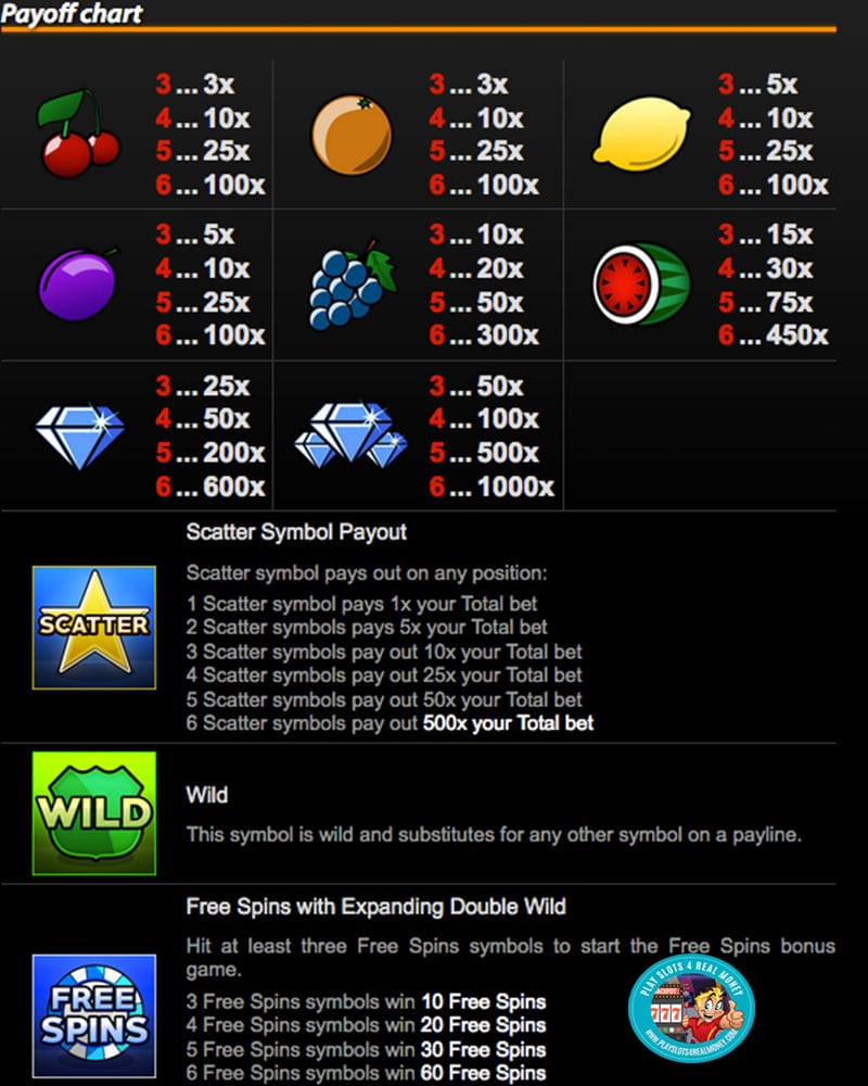 Diamond Riches 2 Slots Review Slotland Casino Paytable