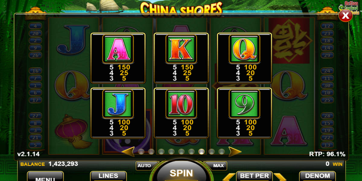 China Shores Slot Screenshots - Paytable