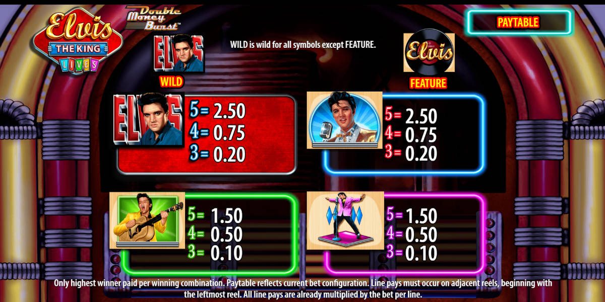 Elvis Slot Game Screenshots - Paytable