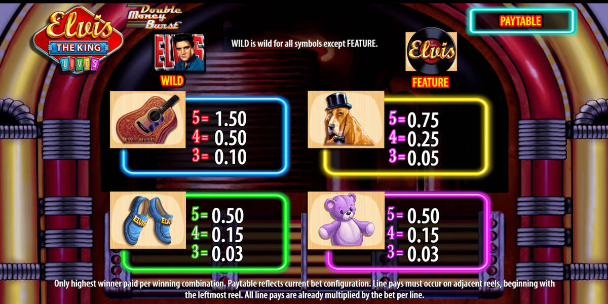 Elvis Slot Game Screenshots - Paytable