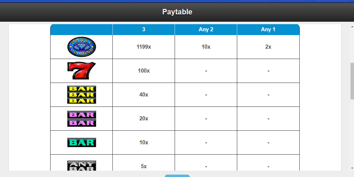 Triple Diamond Slot Screenshot - Paytable