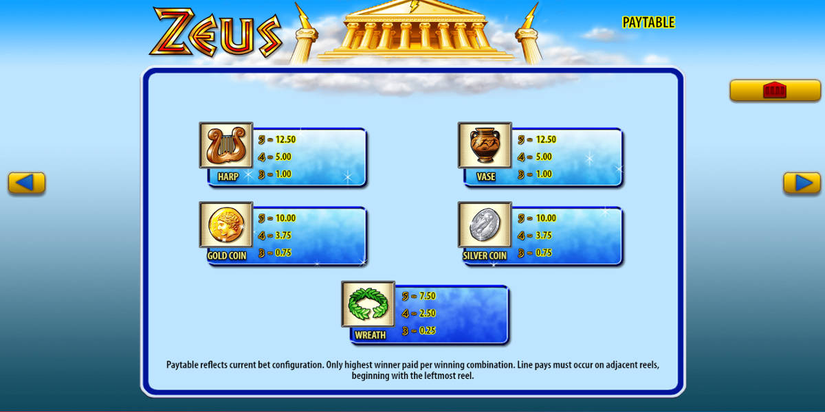 Zeus Slot Game Screenshots - Paytable