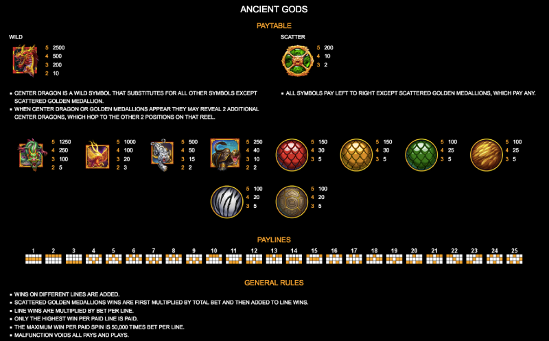 Ancient Gods Slot Review, RTP% & Bonuses By RTG