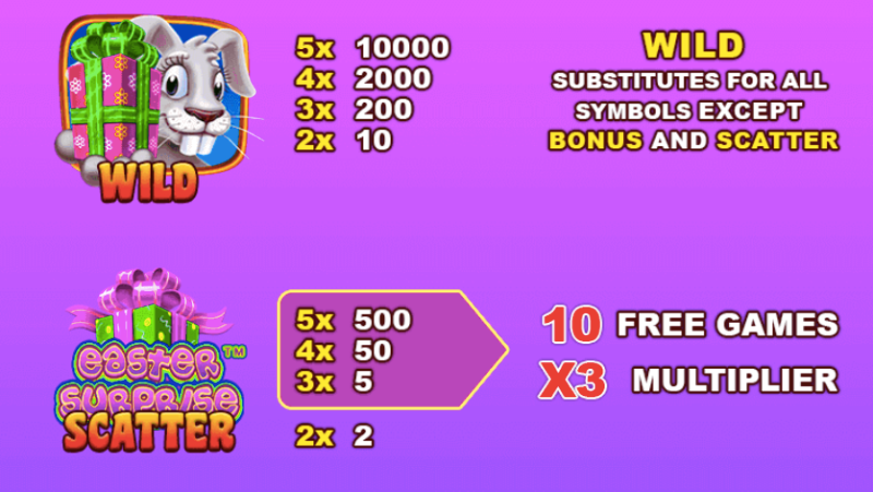 Easter Surprise paytable
