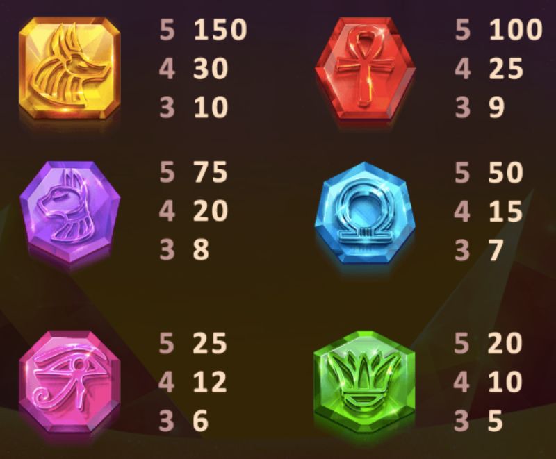 Egyptian Emeralds paytable