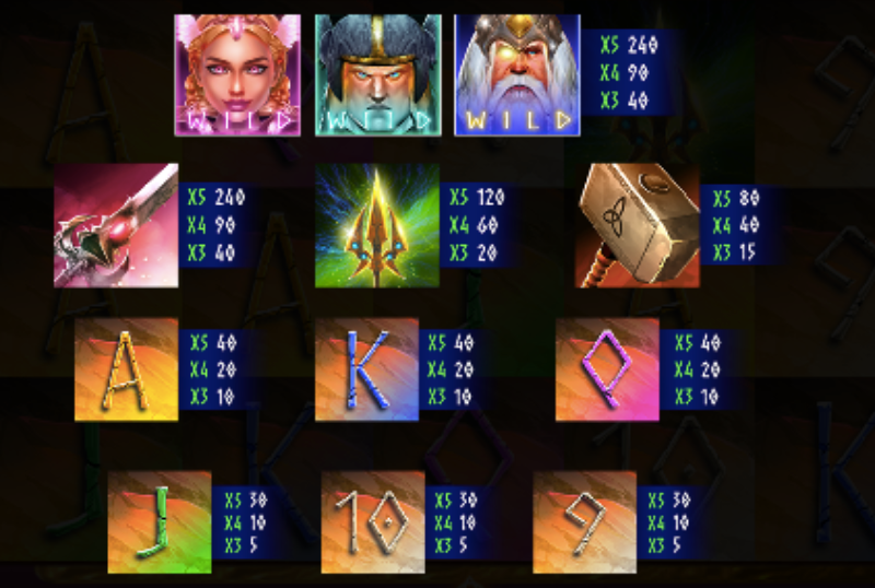  Theme and Symbols