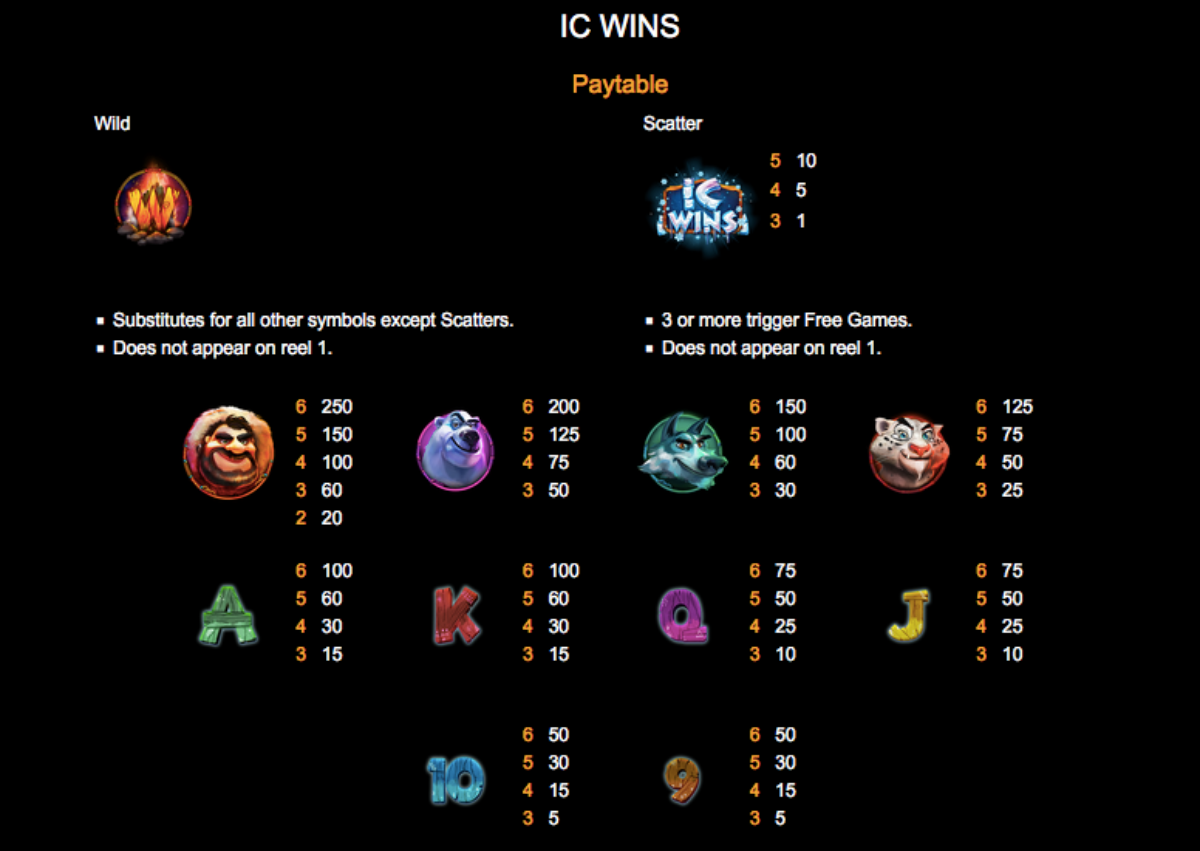 IC Wins Slots Review, Bonuses, & RTP% By Realtime Gaming