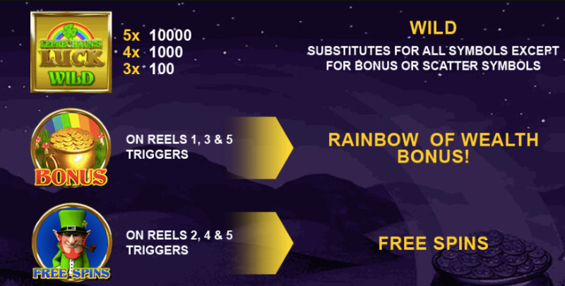 Leprechaun’s Luck Cash Collect 