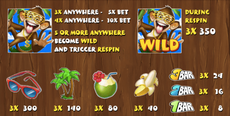 Monkey Mania Slot Machine
