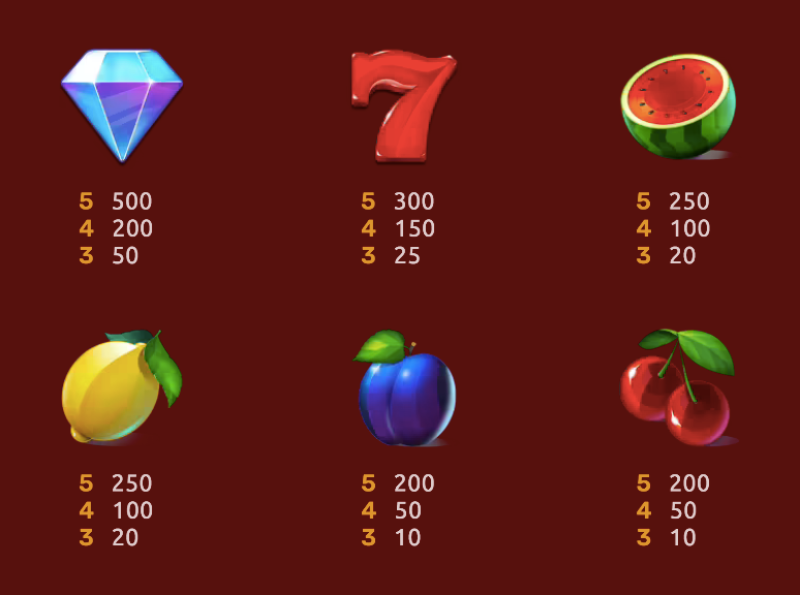 Hit The High Paying Symbols On Mobile And Desktop Devices