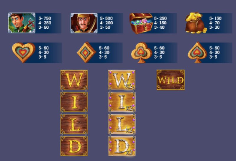 Symbols And Free Spins