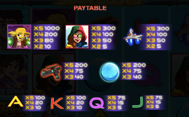 Star Slot Machine Review