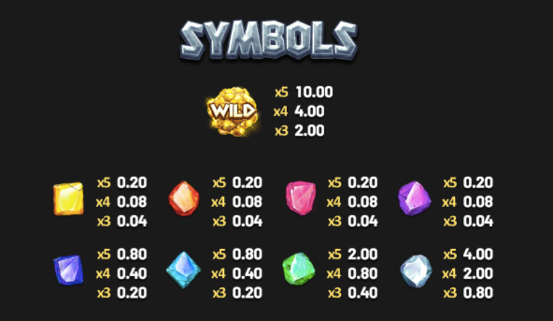 Symbols And Return To Player Percentage