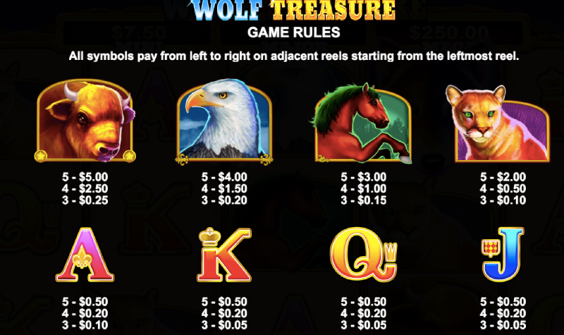 Wolf Treasure Slots Reviews, Bonuses, & RTP% By IGTech