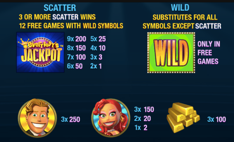 Everybodys Jackpot