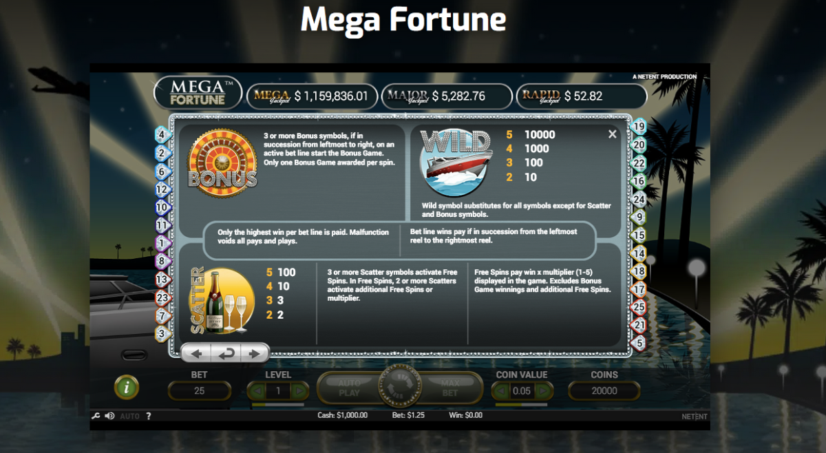 Mega Fortune Progressive Jackpot