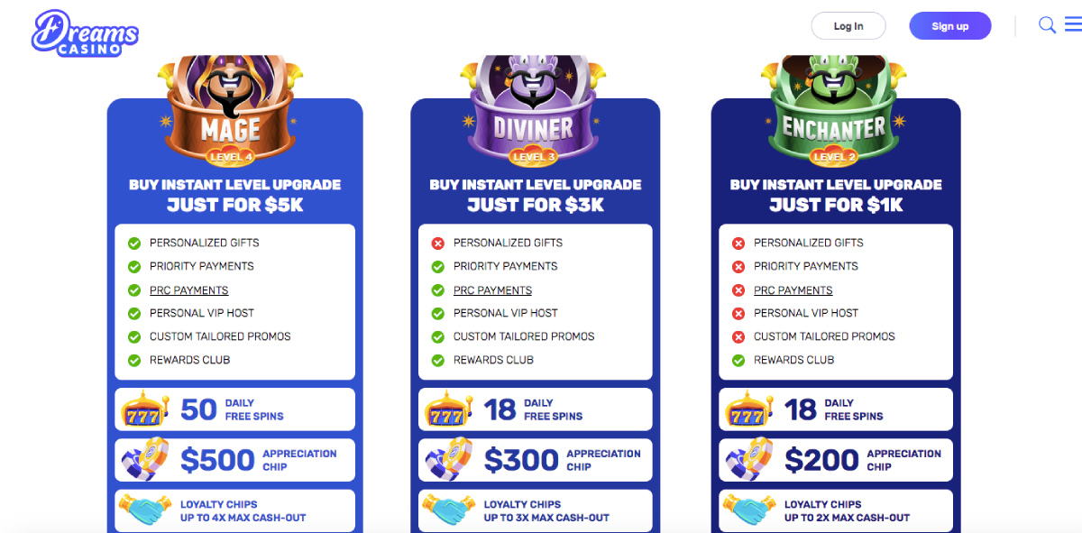 Dreams Casino Review & No Deposit Bonus Codes
