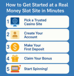 5 steps to start playing at a real money slot site